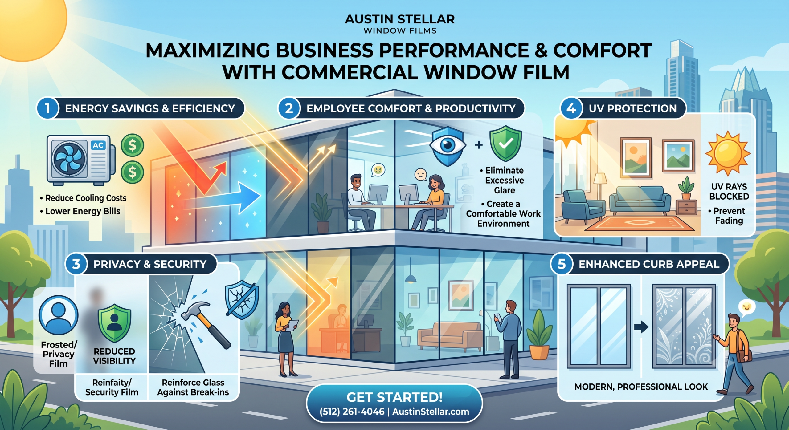 Commercial Solutions